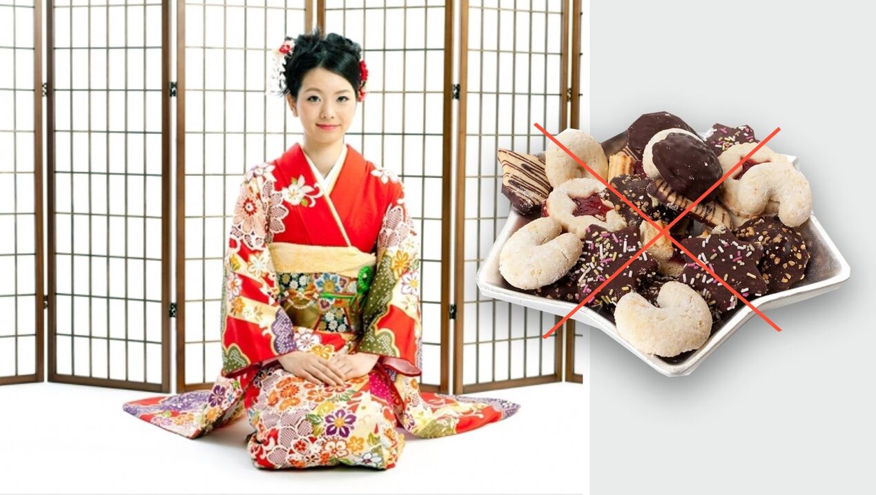 Prepovedane sladkarije na japonski prehrani