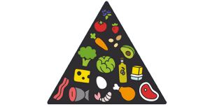 keto dietna prehrambena piramida